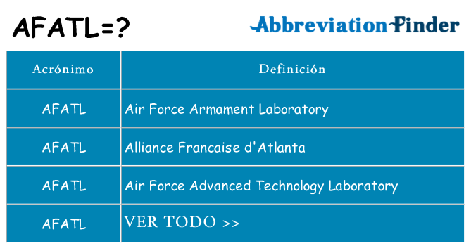 ¿Qué quiere decir afatl