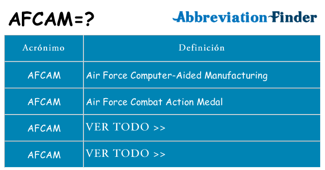 ¿Qué quiere decir afcam
