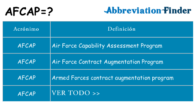 ¿Qué quiere decir afcap