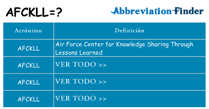 ¿Qué quiere decir afckll