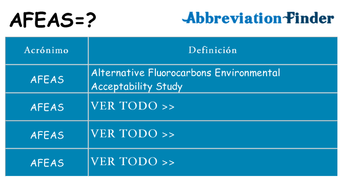 ¿Qué quiere decir afeas