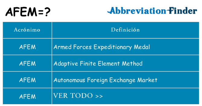 ¿Qué quiere decir afem