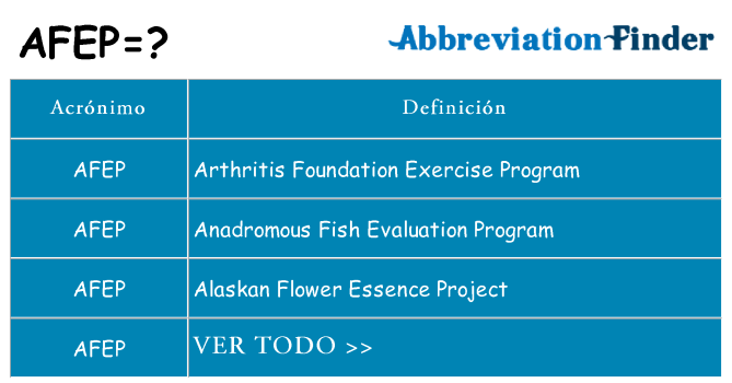 ¿Qué quiere decir afep