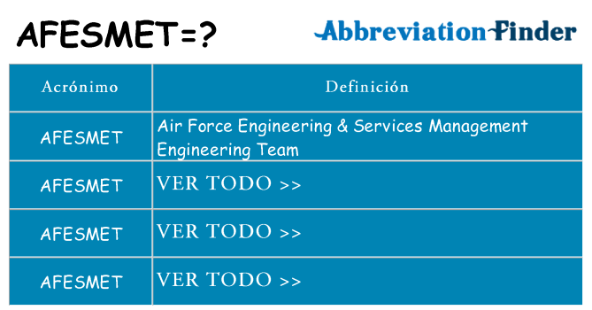 ¿Qué quiere decir afesmet