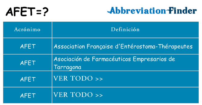 ¿Qué quiere decir afet