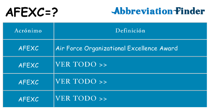 ¿Qué quiere decir afexc