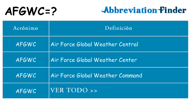 ¿Qué quiere decir afgwc