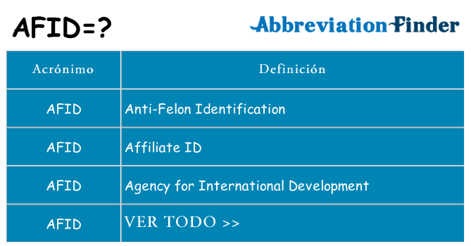 ¿Qué quiere decir afid