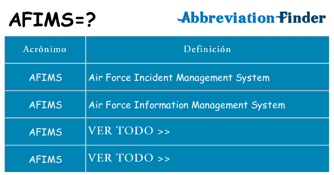 ¿Qué quiere decir afims