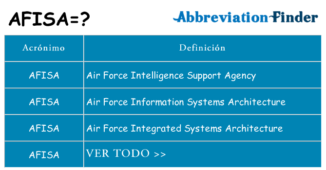 ¿Qué quiere decir afisa