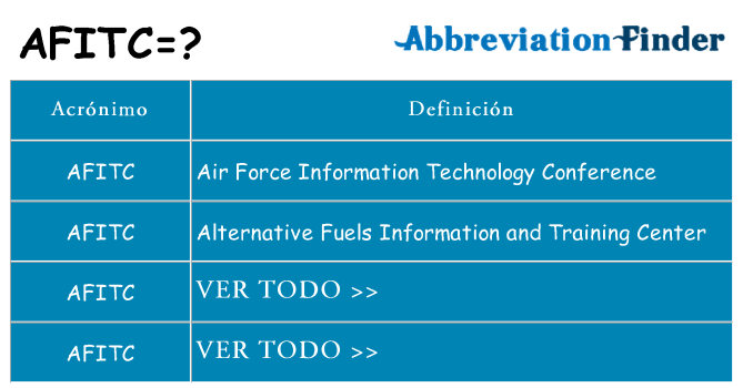 ¿Qué quiere decir afitc