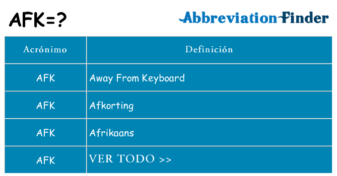 ¿Qué quiere decir afk