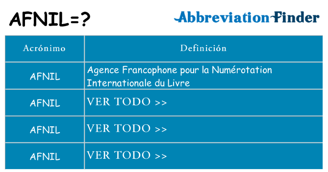 ¿Qué quiere decir afnil