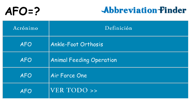 ¿Qué quiere decir afo