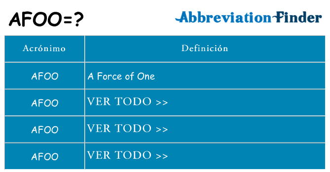 ¿Qué quiere decir afoo