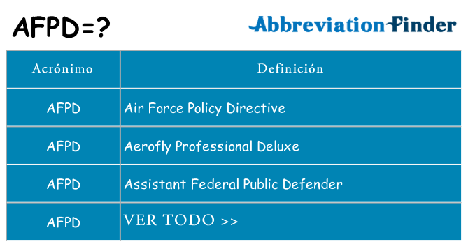 ¿Qué quiere decir afpd