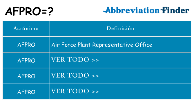 ¿Qué quiere decir afpro