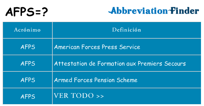 ¿Qué quiere decir afps