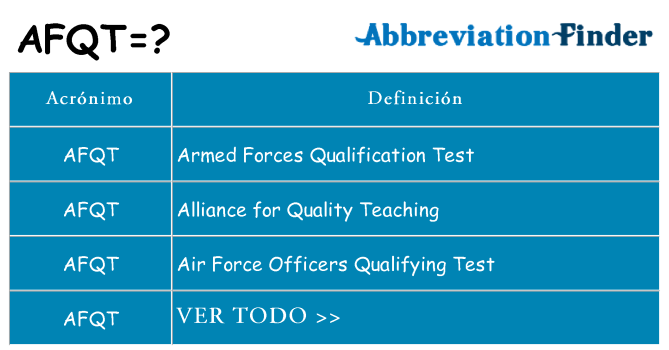 ¿Qué quiere decir afqt