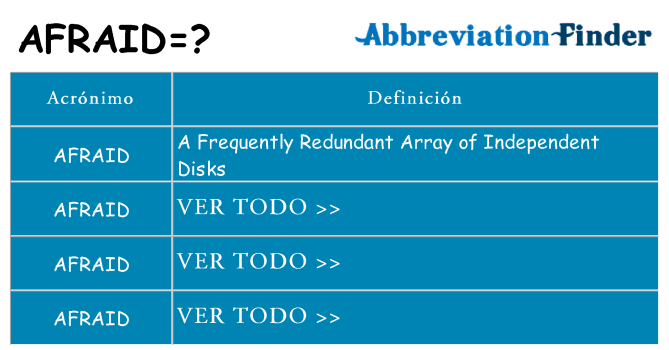 ¿Qué quiere decir afraid