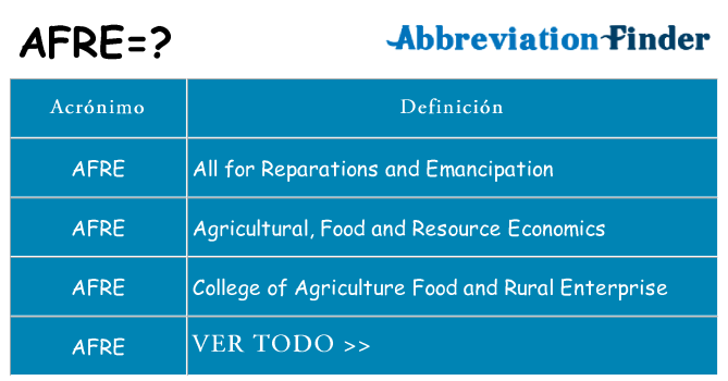 ¿Qué quiere decir afre