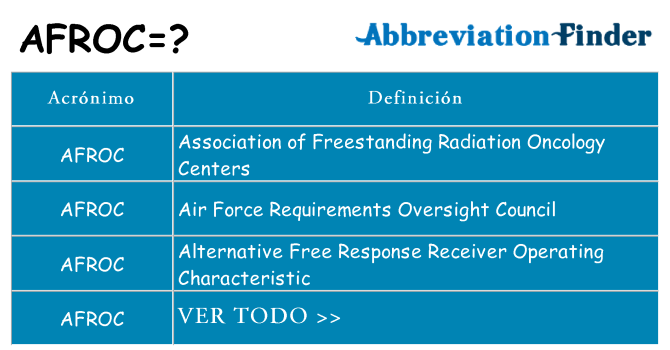 ¿Qué quiere decir afroc