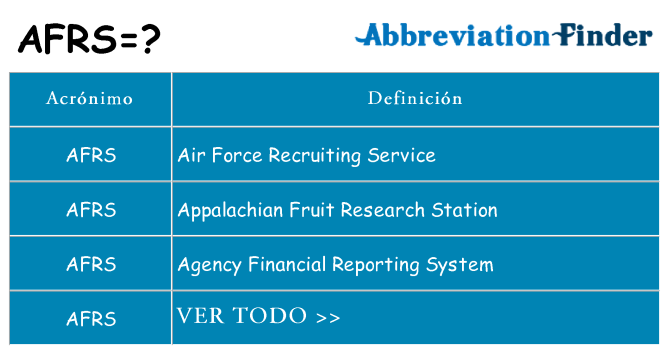 ¿Qué quiere decir afrs