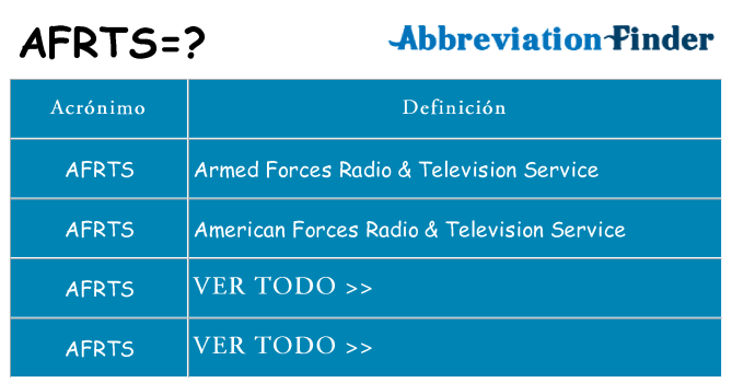 ¿Qué quiere decir afrts
