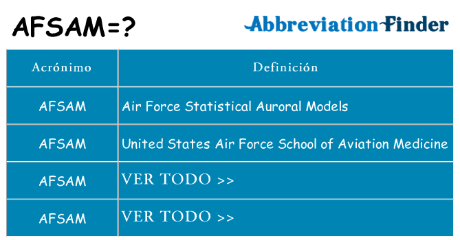 ¿Qué quiere decir afsam
