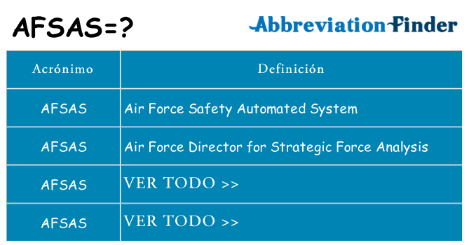 ¿Qué quiere decir afsas