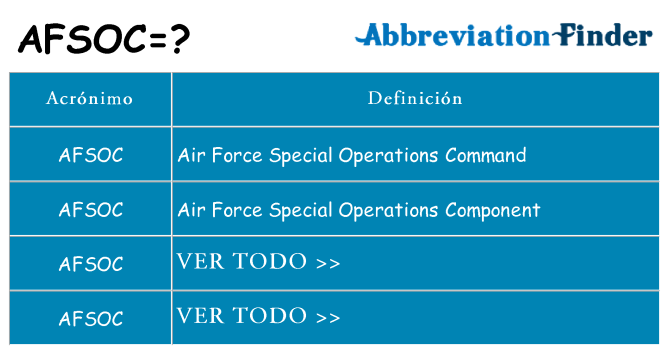 ¿Qué quiere decir afsoc