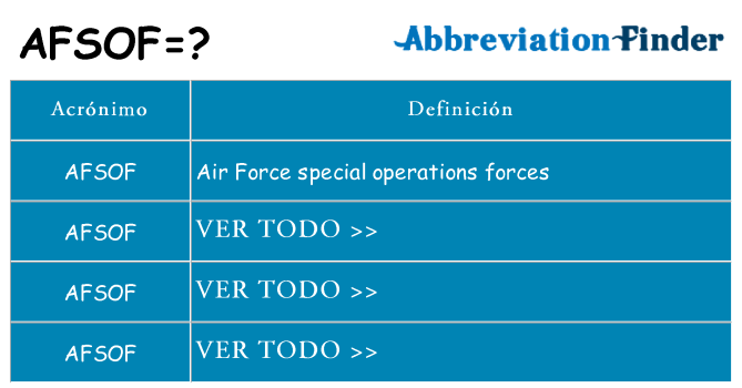 ¿Qué quiere decir afsof