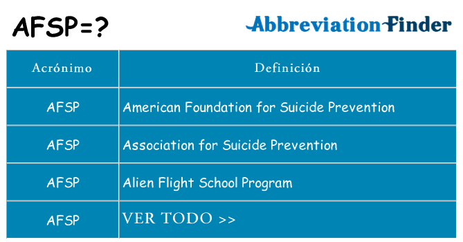 ¿Qué quiere decir afsp