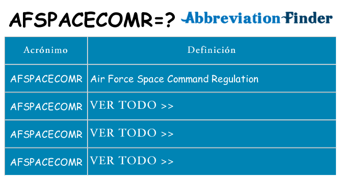 ¿Qué quiere decir afspacecomr