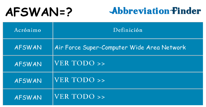 ¿Qué quiere decir afswan