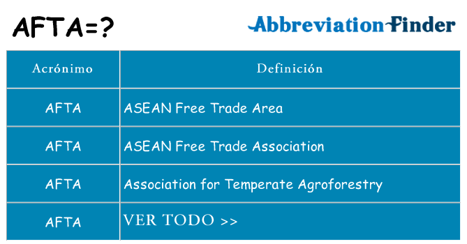 ¿Qué quiere decir afta
