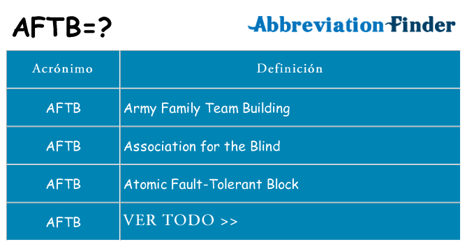 ¿Qué quiere decir aftb