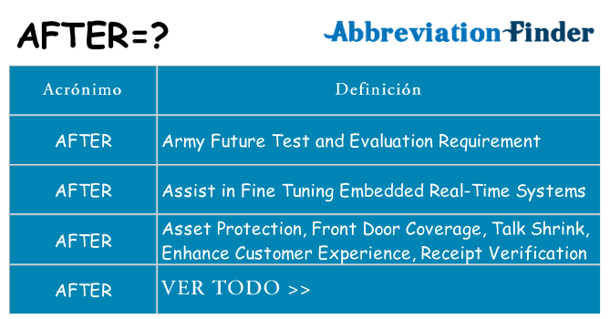 ¿Qué quiere decir after