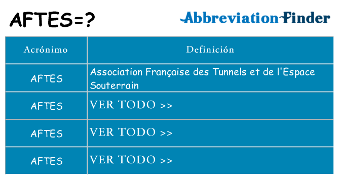¿Qué quiere decir aftes