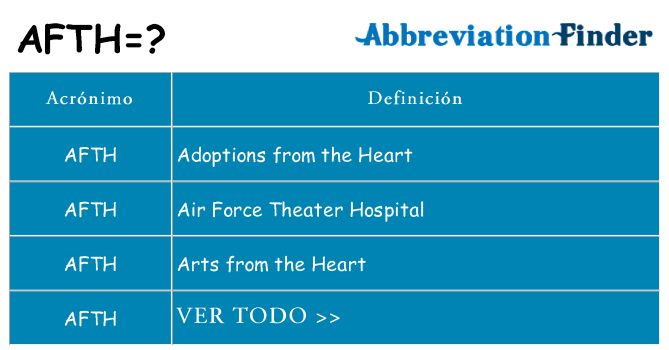 ¿Qué quiere decir afth