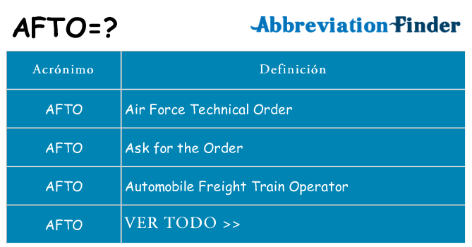 ¿Qué quiere decir afto