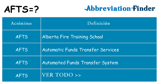 ¿Qué quiere decir afts