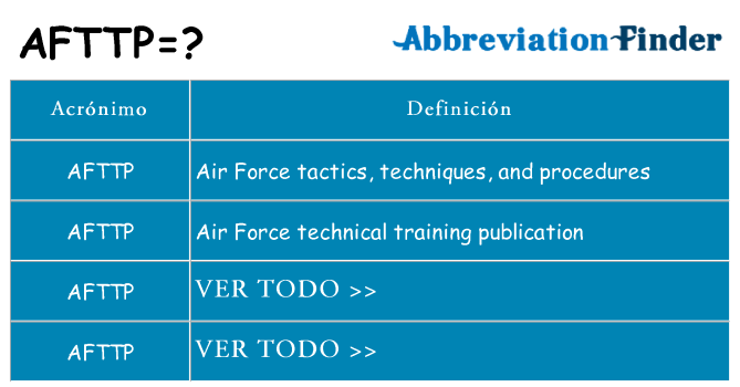¿Qué quiere decir afttp