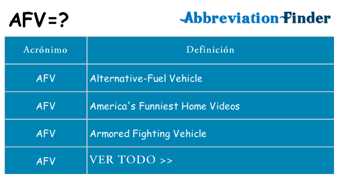 ¿Qué quiere decir afv