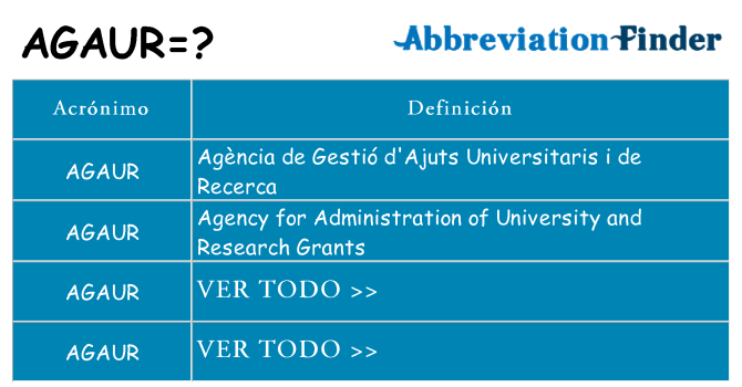 ¿Qué quiere decir agaur