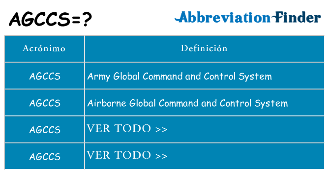 ¿Qué quiere decir agccs