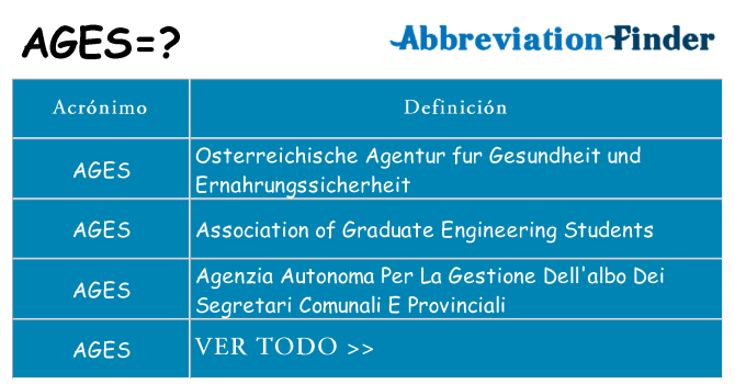 ¿Qué quiere decir ages