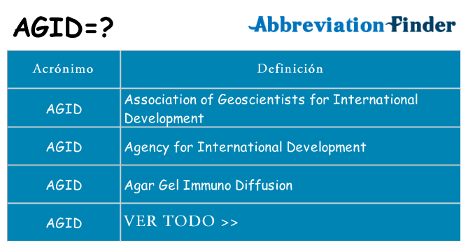 ¿Qué quiere decir agid