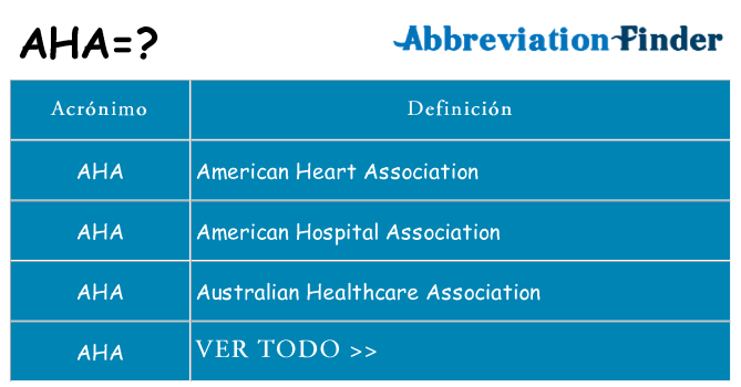 ¿Qué quiere decir aha