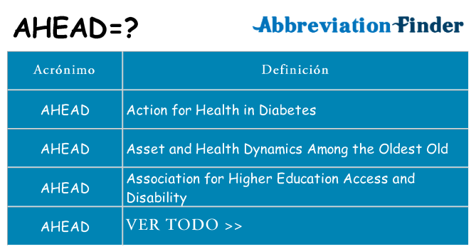 ¿Qué quiere decir ahead